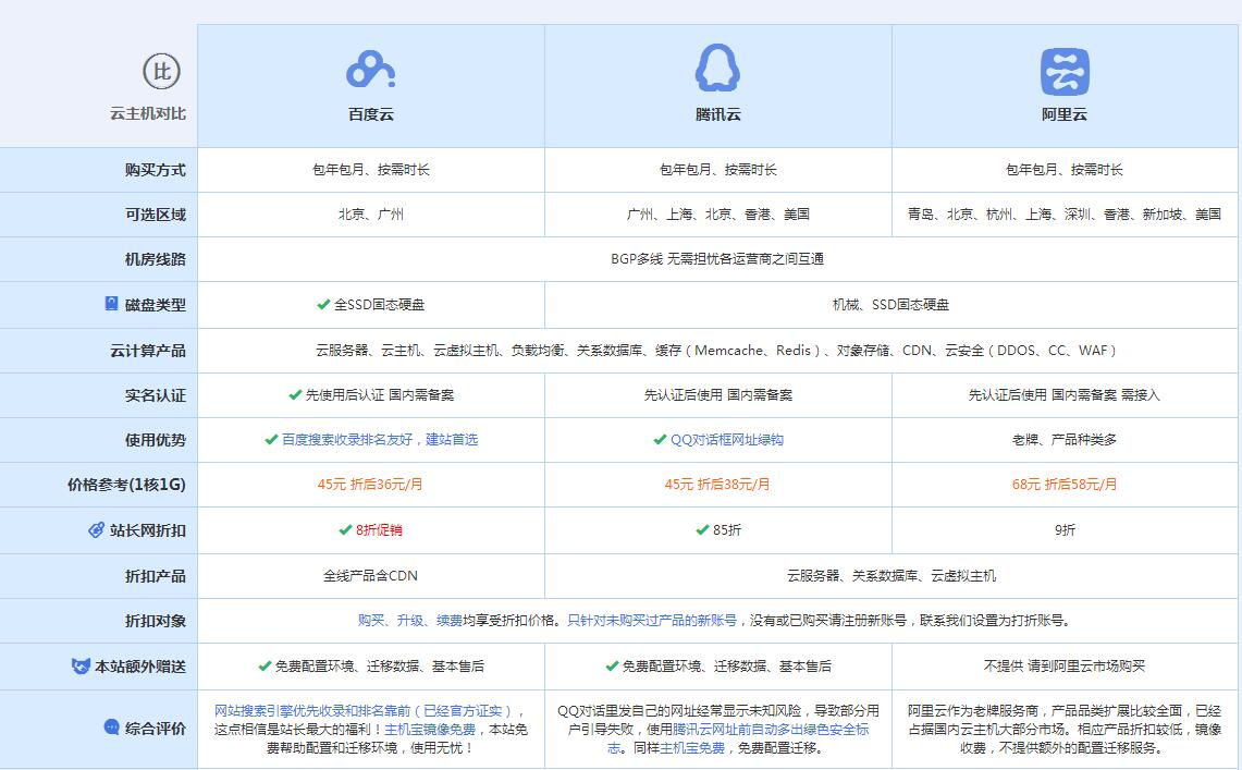 铜川云主机代理对比.jpg